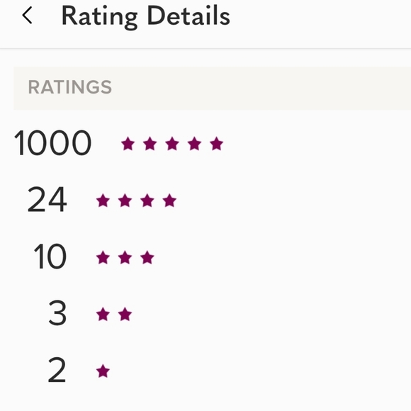 RELIABLE SELLER!! Also Fast Shipper! - Picture 2 of 3